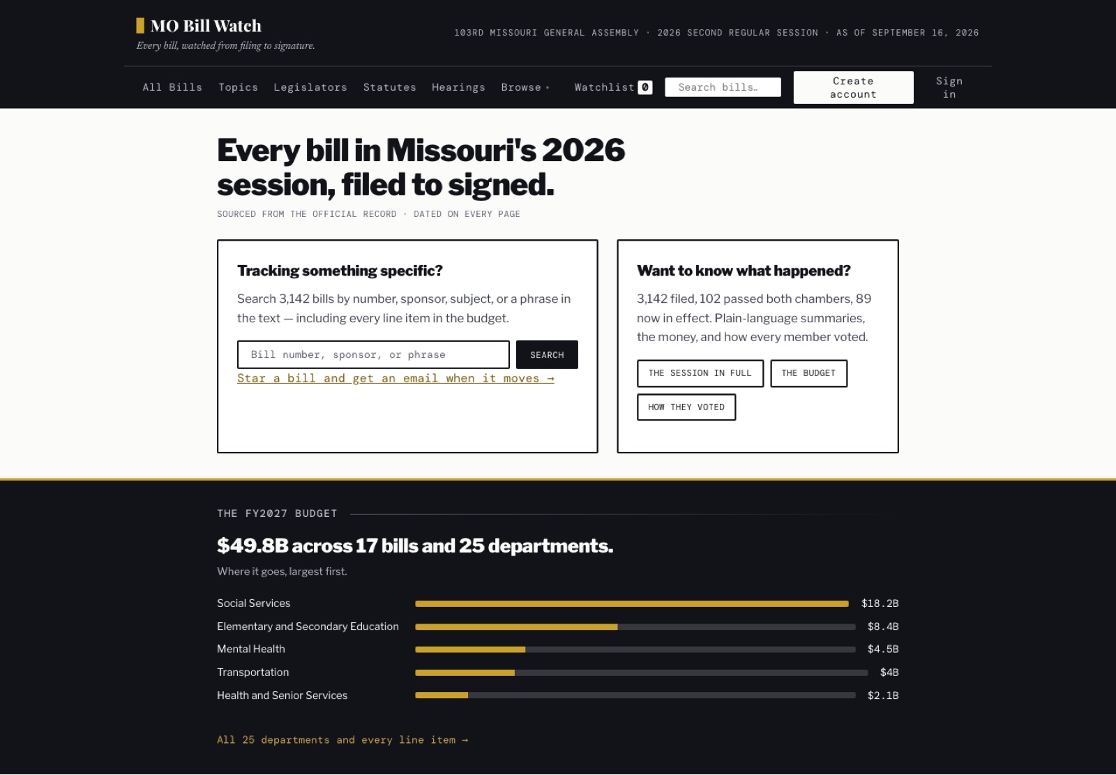 The MO Bill Watch homepage: search across 3,142 bills, the FY2027 budget by department, and what passed this session.